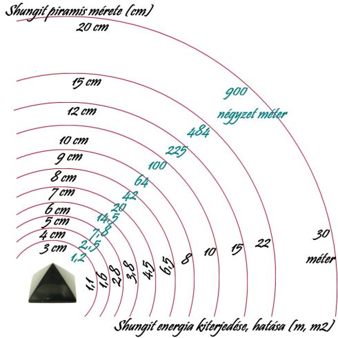Nagy méretű Shungit / Sungit  piramis 14cm
